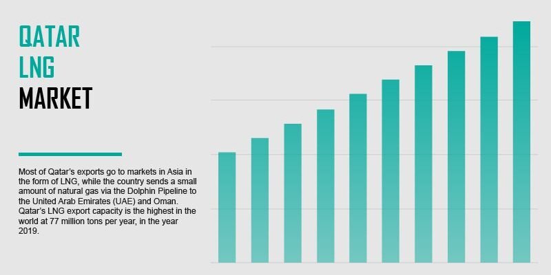qatar-liquefied-natural-gas-market qatar-liquefied-natural-gas-market
