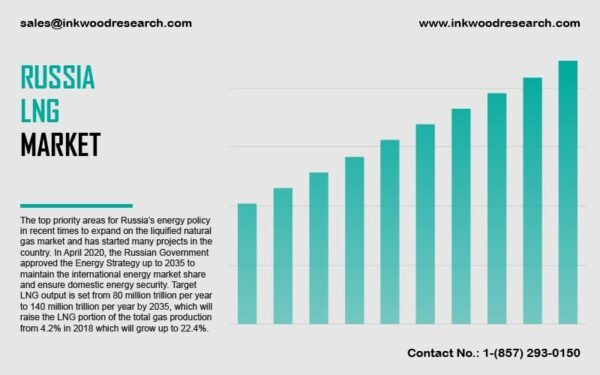 russia-liquefied-natural-gas-market russia-liquefied-natural-gas-market