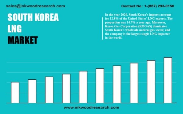 south-korea-liquefied-natural-gas-market south-korea-liquefied-natural-gas-market