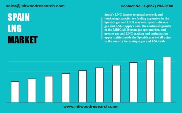 spain-liquefied-natural-gas-market spain-liquefied-natural-gas-market