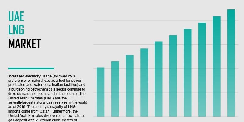united-arab-emirates-liquefied-natural-gas-market united-arab-emirates-liquefied-natural-gas-market