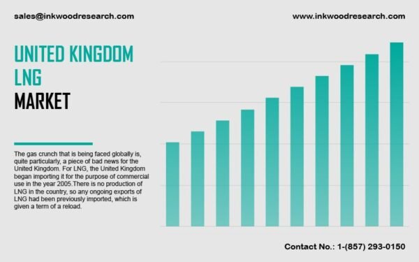 united-kingdom-liquefied-natural-gas-market united-kingdom-liquefied-natural-gas-market