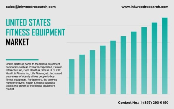united-states-fitness-equipment-market united-states-fitness-equipment-market