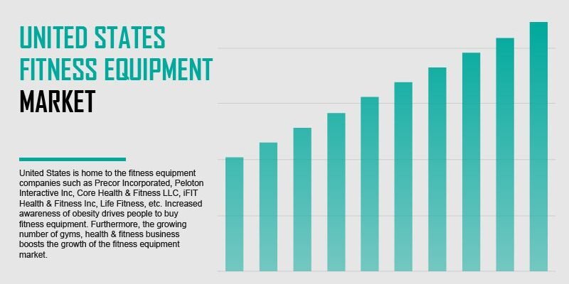 united-states-fitness-equipment-market united-states-fitness-equipment-market