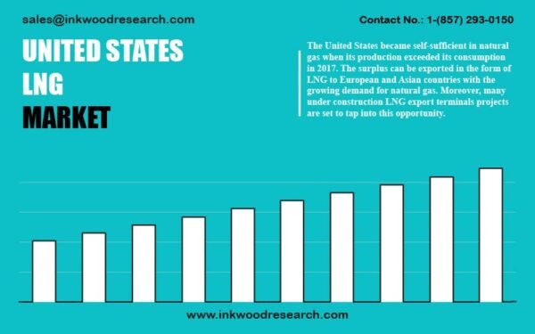 united-states-lng-market united-states-lng-market