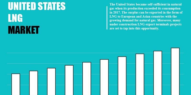 united-states-lng-market