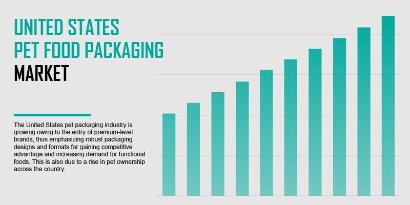 united-states-pet-food-packaging-market