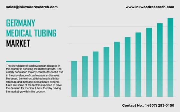 Germany-Medical-Tubing-Market Germany-Medical-Tubing-Market