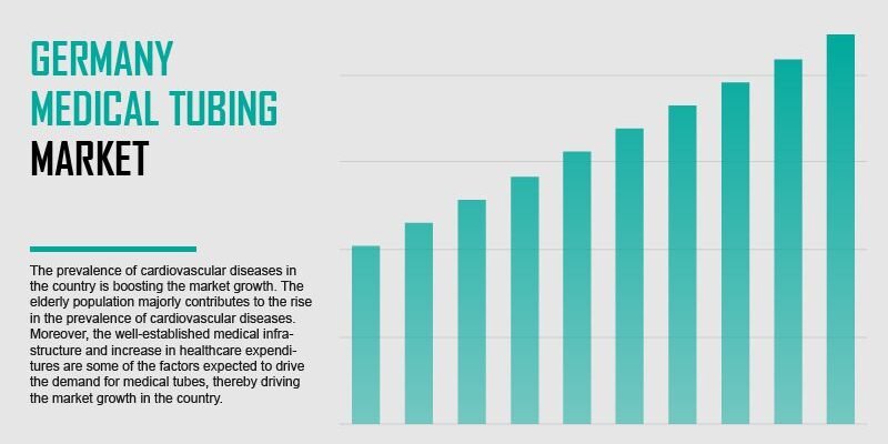 Germany-Medical-Tubing-Market