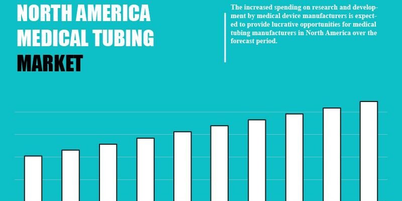 North-America-Medical-Tubing-Market