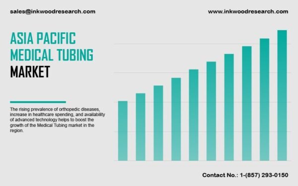 asia-pacific-Medical-Tubing-Market asia-pacific-Medical-Tubing-Market