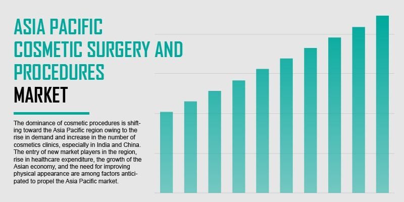 asia-pacific-cosmetic-surgery-and-procedure-market asia-pacific-cosmetic-surgery-and-procedure-market