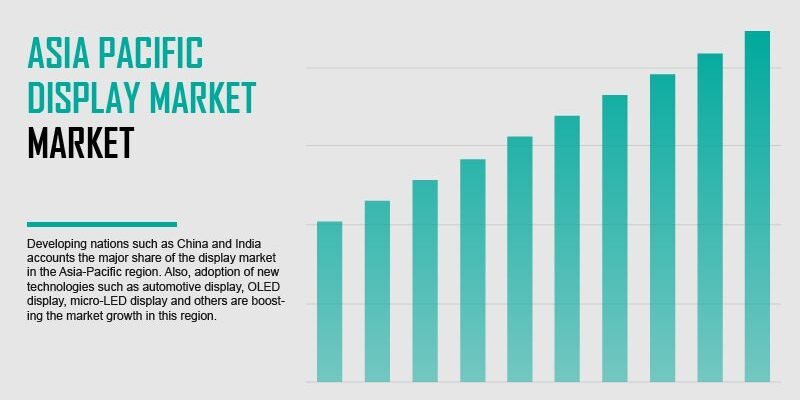 asia-pacific-display-market asia-pacific-display-market