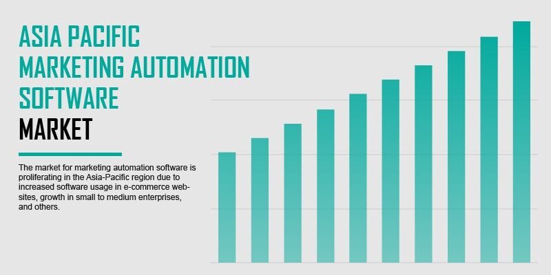 asia-pacific-marketing-automation-software-market asia-pacific-marketing-automation-software-market