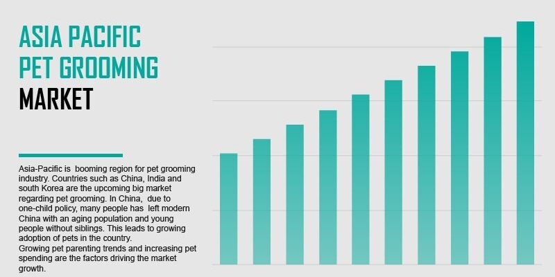 asia-pacific-pet-grooming-market