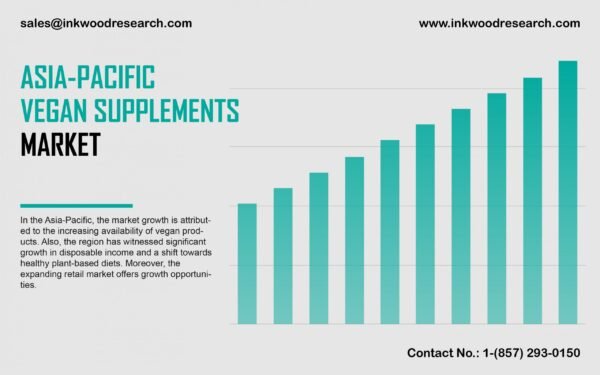 asia-pacific-vegan-supplements-market
