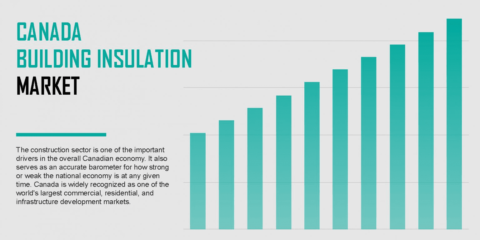 canada-building-insulation-market canada-building-insulation-market