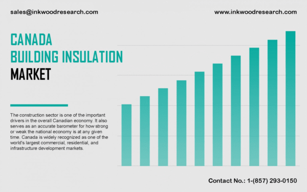 canada-building-insulation-market