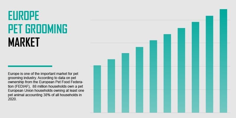 europe-pet-grooming-market
