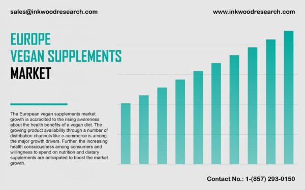 europe-vegan-supplements-market