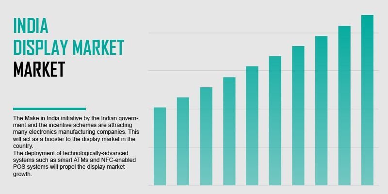 india-display-market