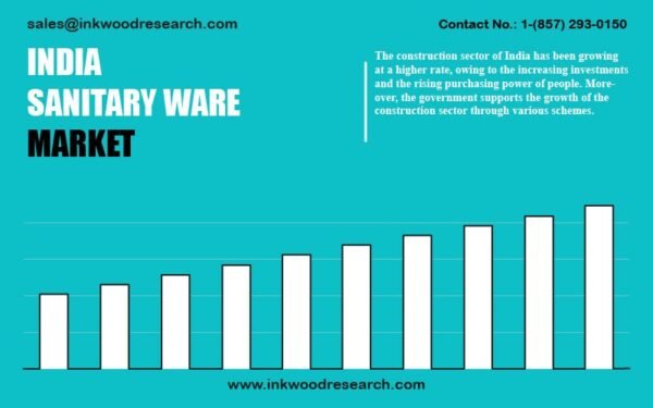 india-sanitary-ware-market