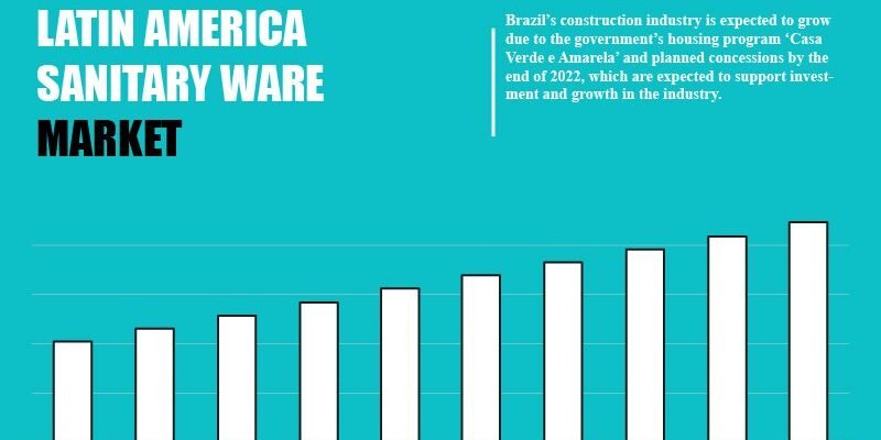 latin-america-sanitary-ware-market