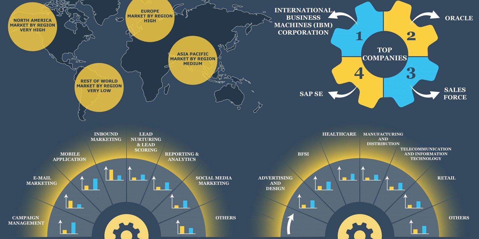 marketing-automation-software-market
