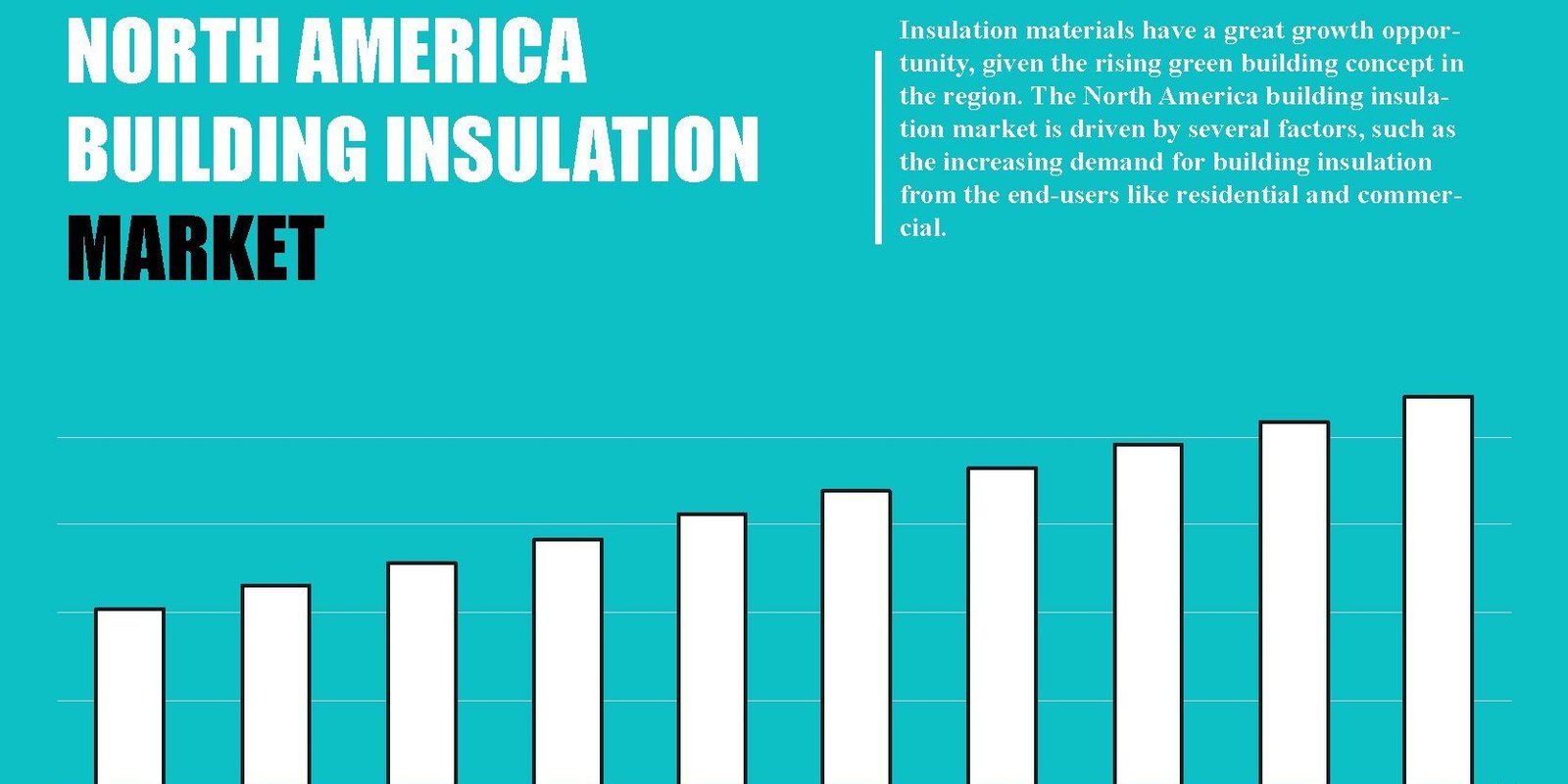 north-america-building-insulation-market north-america-building-insulation-market