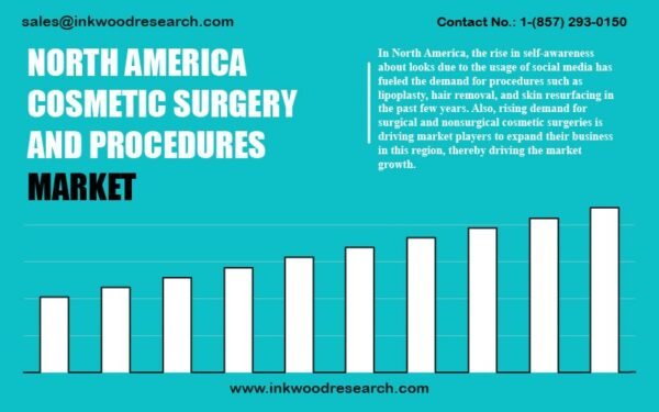 north-america-cosmetic-surgery-and-procedure-market