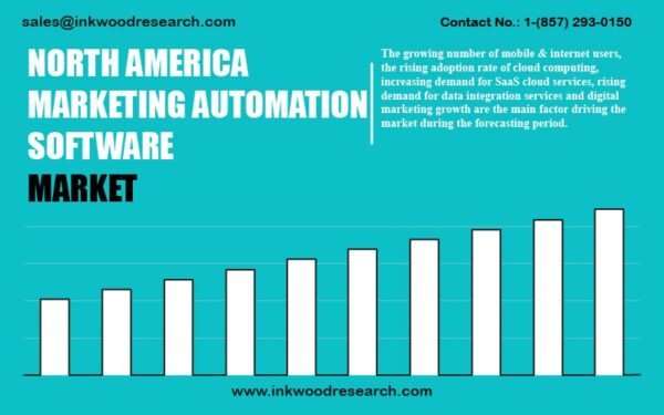 north-america-marketing-automation-software-market