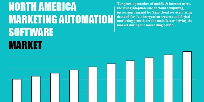 north-america-marketing-automation-software-market north-america-marketing-automation-software-market