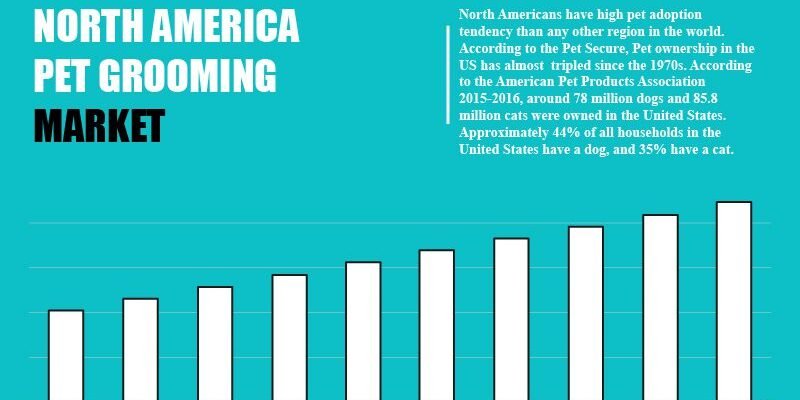 north-america-pet-grooming-markets