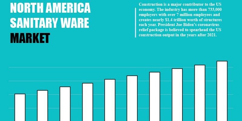 north-america-sanitary-ware-market