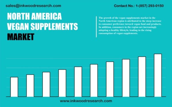 north-america-vegan-supplements-market