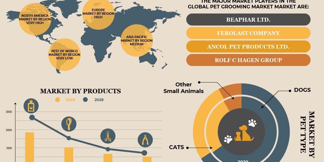 pet-grooming-market