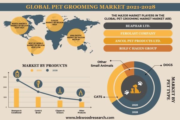 pet-grooming-market pet-grooming-market