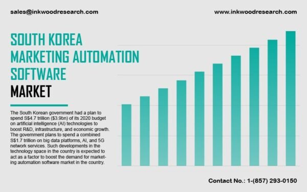 south-korea-marketing-automation-software-market south-korea-marketing-automation-software-market