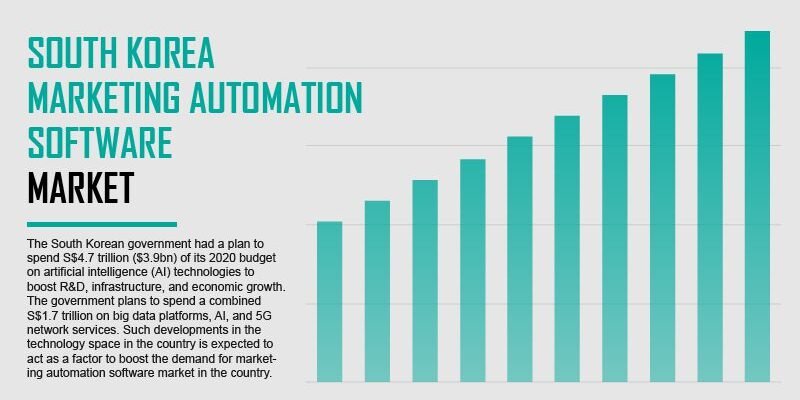 south-korea-marketing-automation-software-market south-korea-marketing-automation-software-market