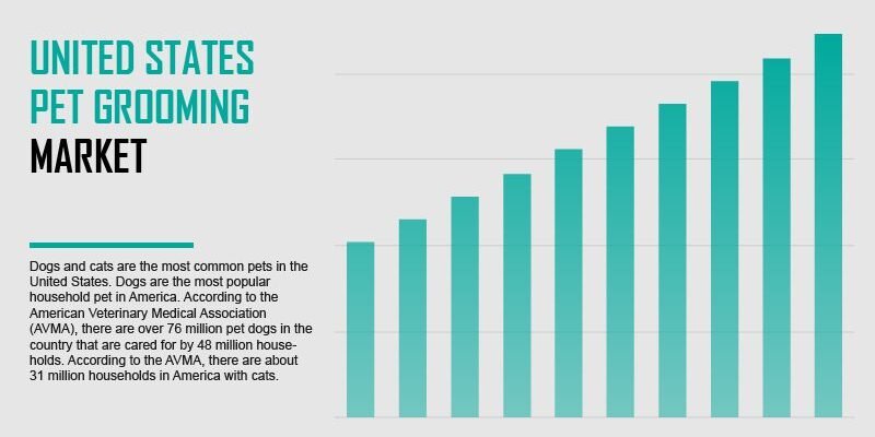united-states-pet-grooming-market united-states-pet-grooming-market