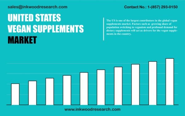 united-states-vegan-supplements-market