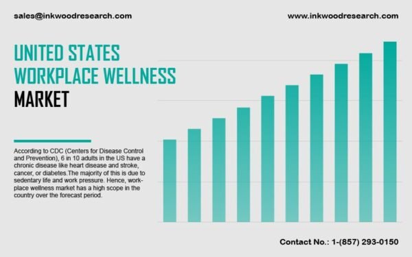 united-states-workplace-wellness-market united-states-workplace-wellness-market