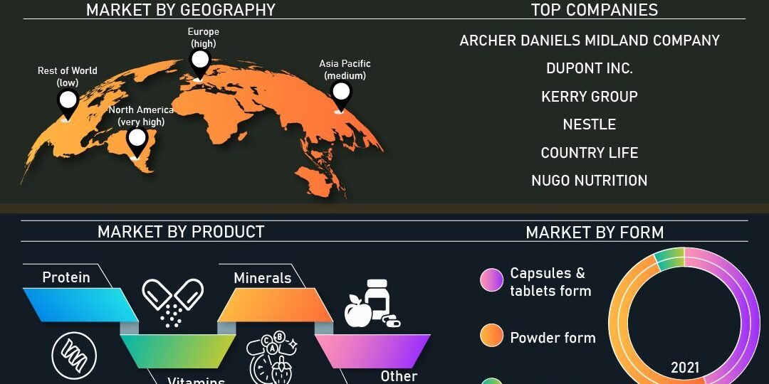 vegan-supplements-market
