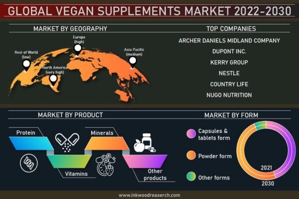 vegan-supplements-market