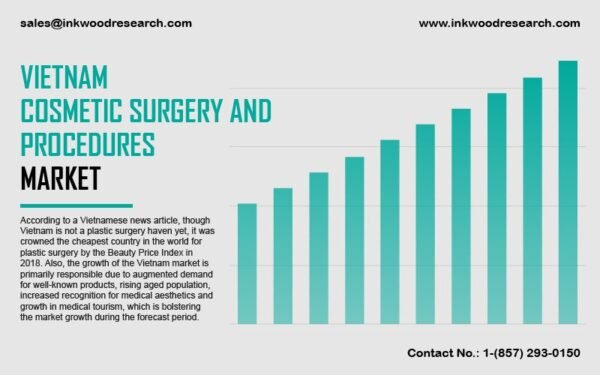 vietnam-cosmetic-surgery-and-procedure-market