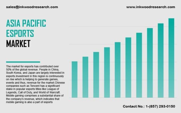 Asia Pacific Esports Market