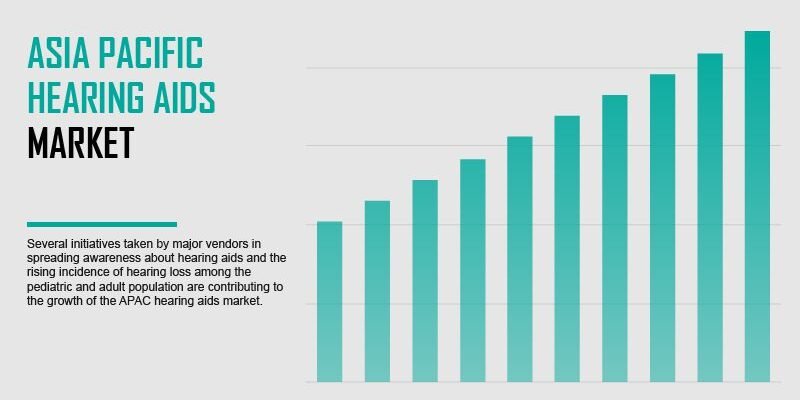 asia-pacific-hearing-aids-market