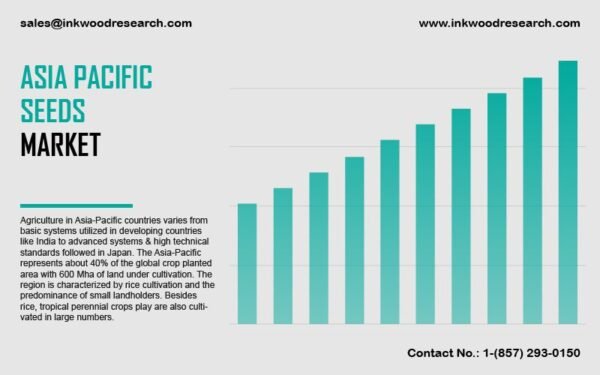 Asia Pacific Seed Market | Inkwood Research Asia Pacific Seed Market