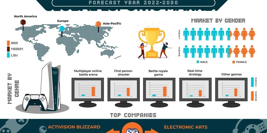 esports-markets http://inkwoodresearch.com/reports/esports-market/