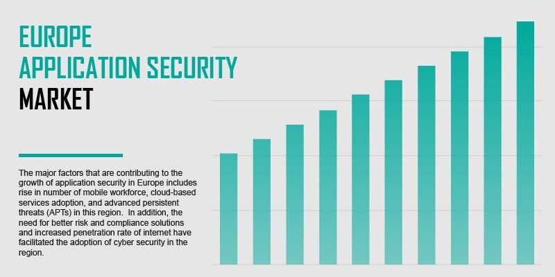 europe-application-security-market